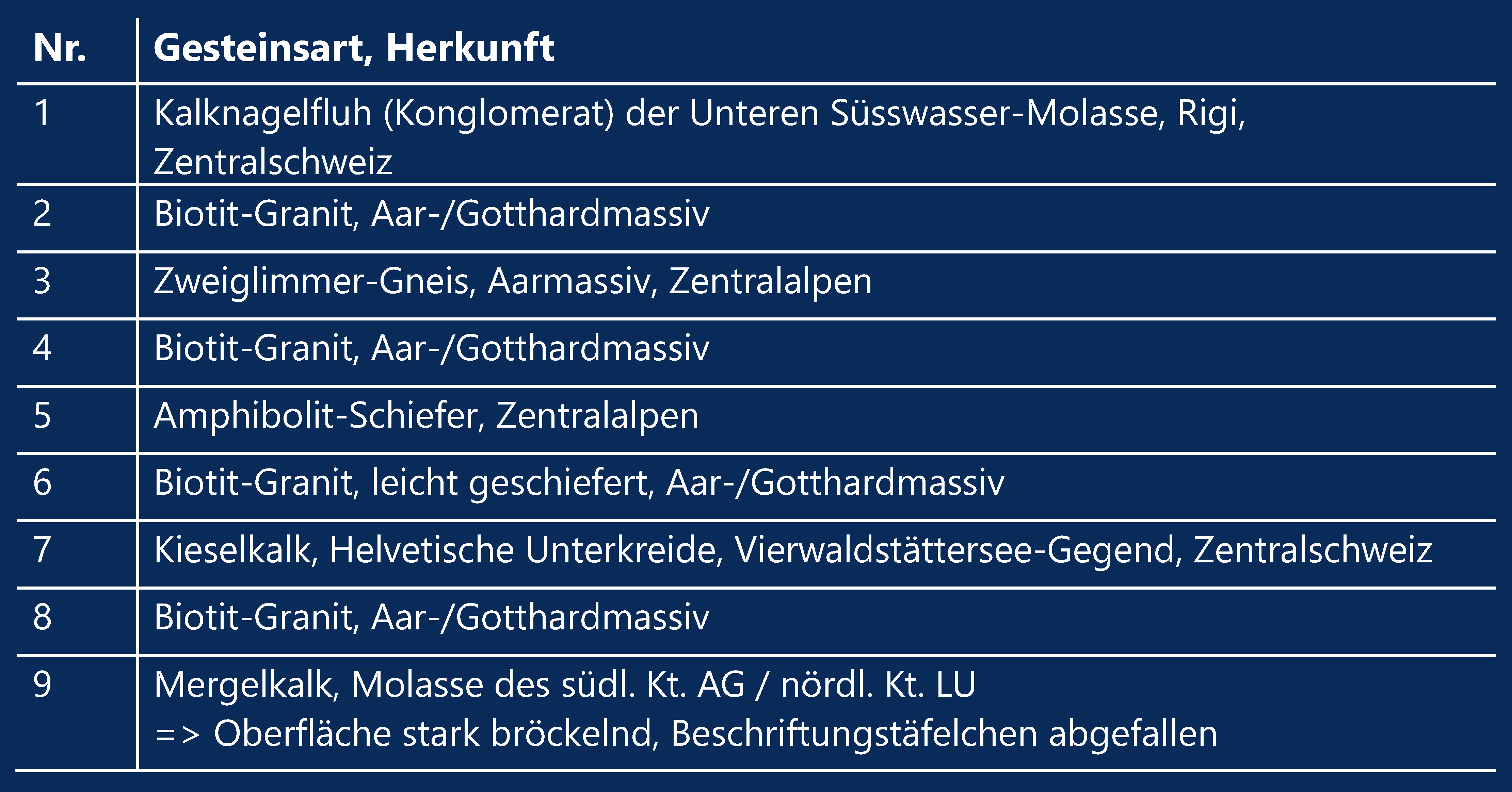 Übersicht unzerstörte Findlinge