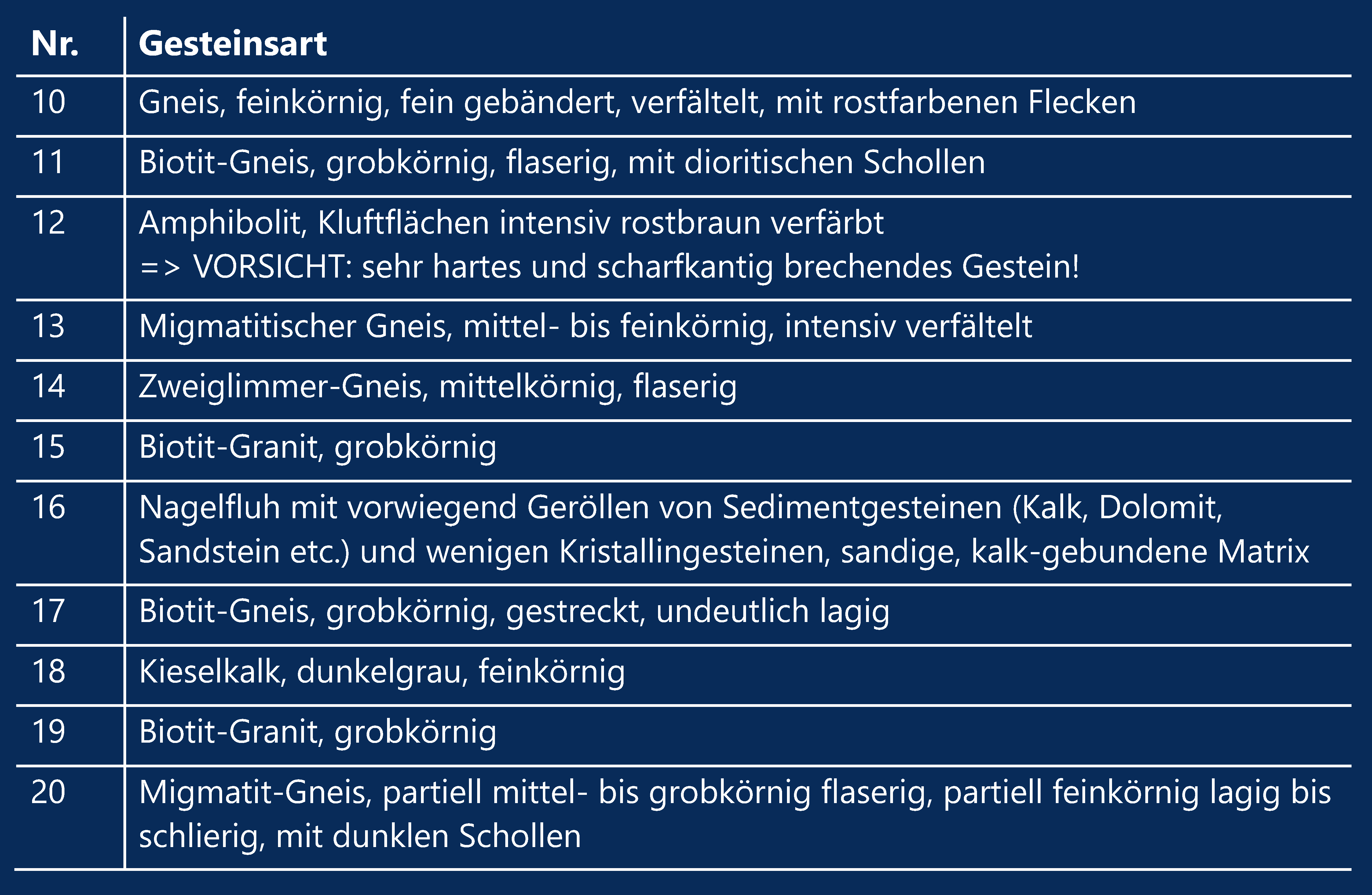 Übersicht zerstörte Findlinge zum Beklopfen