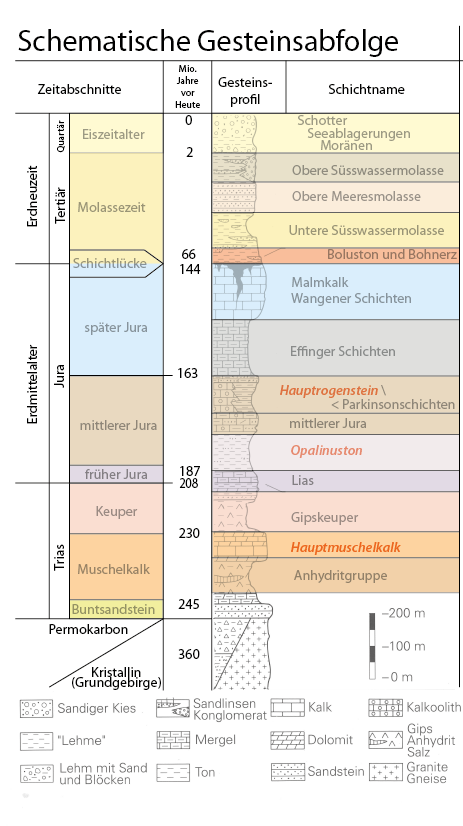 Abbildung zum GeoWeg